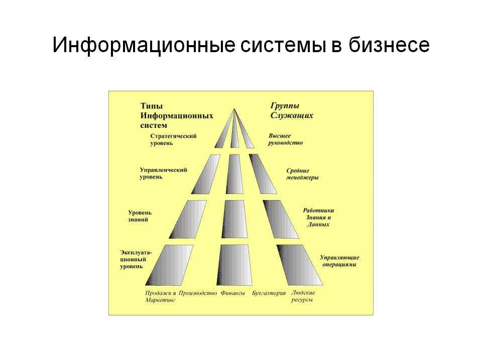 Цель информационно познавательного проекта