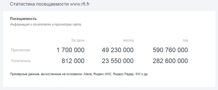 как узнать кол во посетителей чужого сайта. 5f7dadde00eec. как узнать кол во посетителей чужого сайта фото. как узнать кол во посетителей чужого сайта-5f7dadde00eec. картинка как узнать кол во посетителей чужого сайта. картинка 5f7dadde00eec.