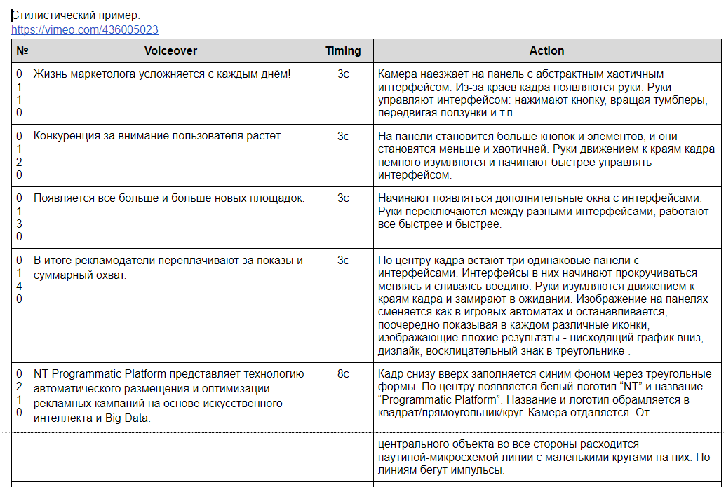 Лабораторная работа: Сценарий рекламного ролика