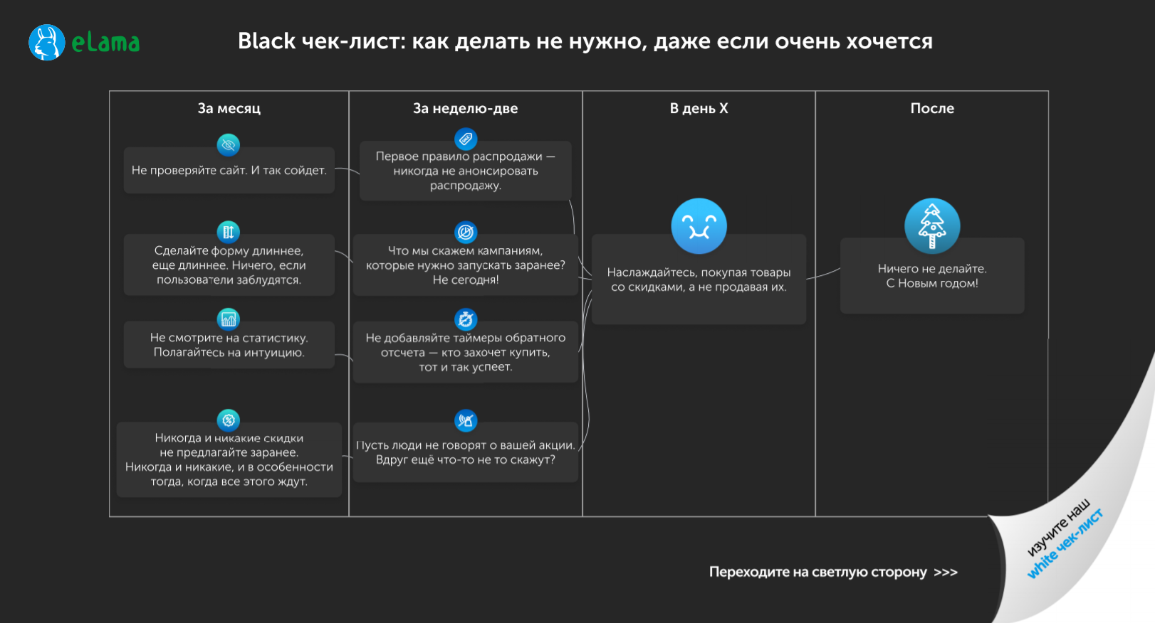 Чек лист рекламной кампании