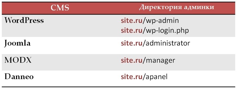 как узнать движок сайта зная доменное имя. 60124d388fb41. как узнать движок сайта зная доменное имя фото. как узнать движок сайта зная доменное имя-60124d388fb41. картинка как узнать движок сайта зная доменное имя. картинка 60124d388fb41.