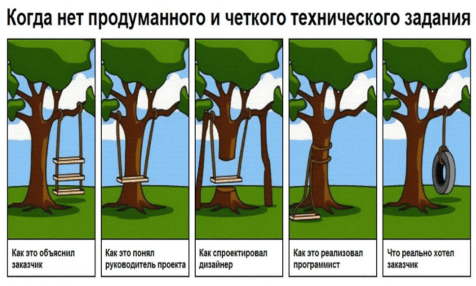 Спишь нет обдумываю бизнес план дом с цветниками буду строить из какого произведения