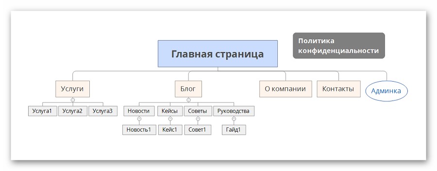 ТЗ без границ: как оправдать ожидания в разработке