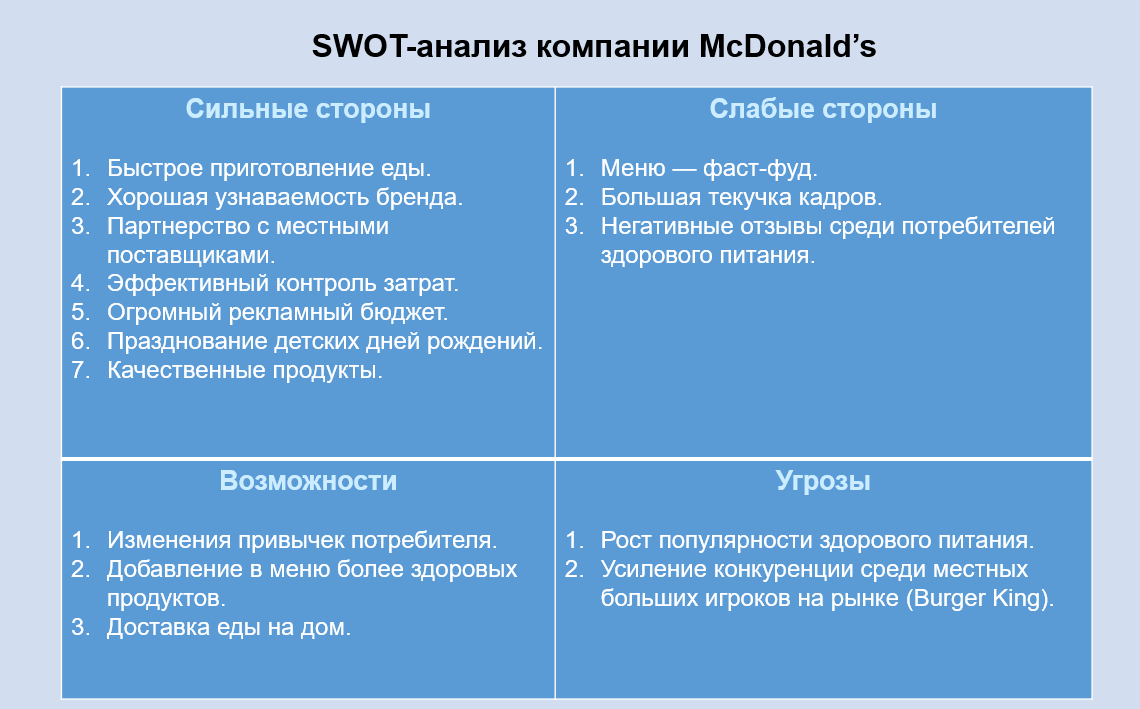 Возможность слабые стороны. SWOT-анализ компании MCDONALDS. SWOT анализ сильные стороны Макдональдса. СВОТ анализ организации пример организации. SWOT анализ предприятия MCDONALDS.