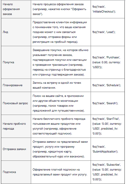 Что такое аудитория ретаргетинга собранная пикселем