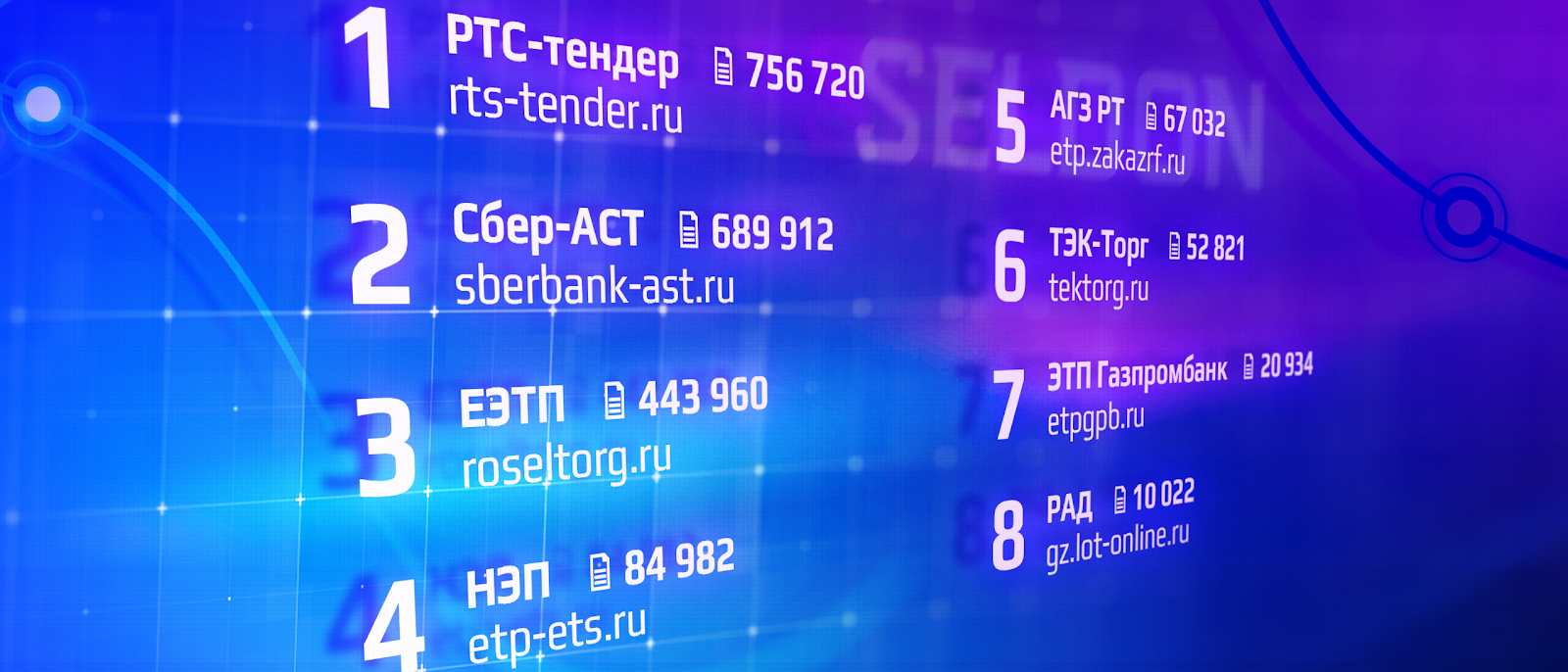 рейтинг электронных торговых площадок россии