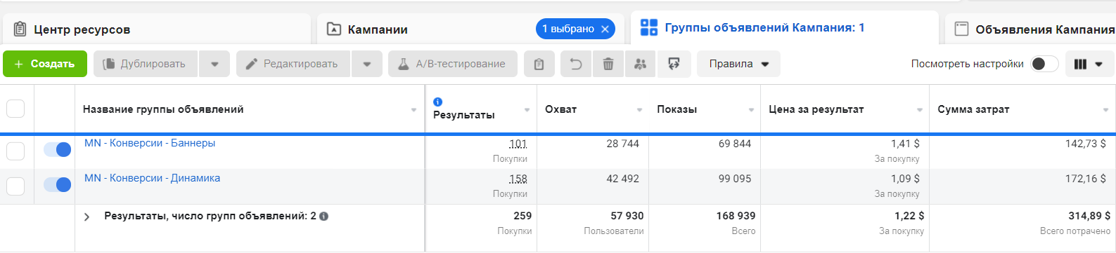 какое объявление показывает лучший результат и почему