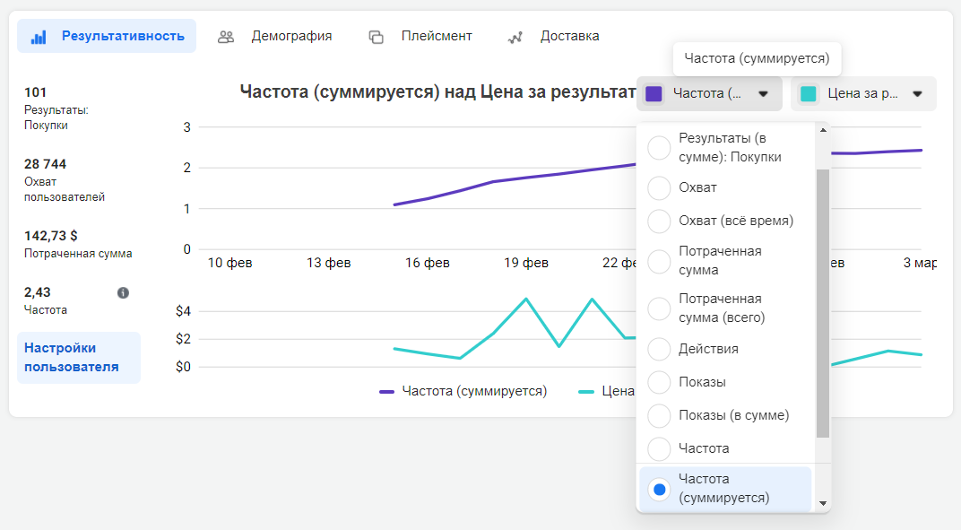 какое объявление показывает лучший результат и почему