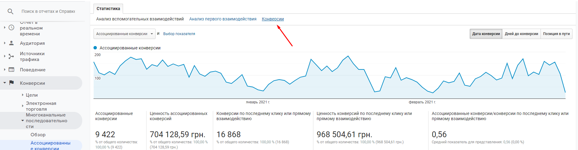 какое объявление показывает лучший результат и почему