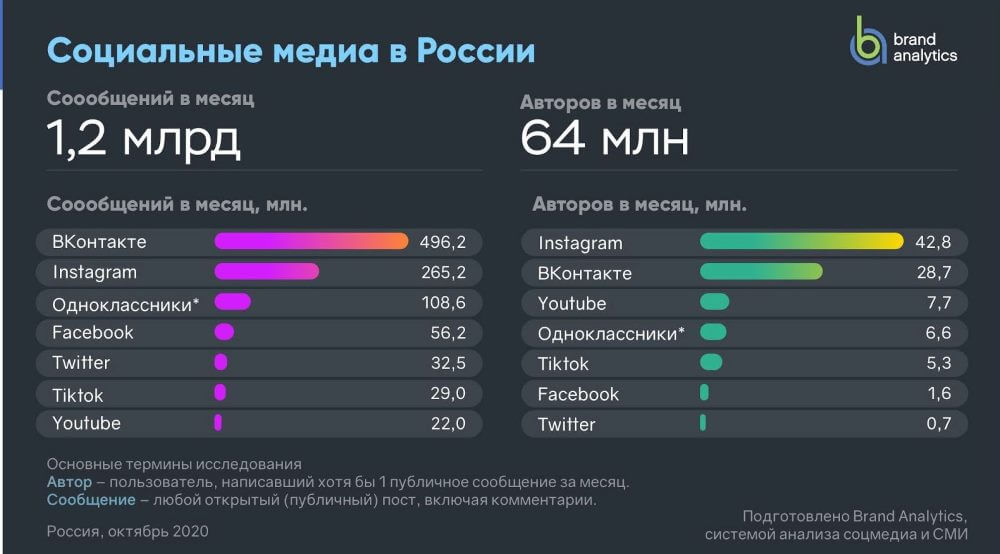 Сколько людей согласно песне на проекте дом 2