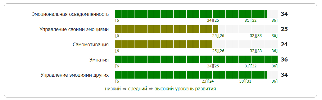 Почему вы думаете что будете хорошим сотрудником службы поддержки что ответить