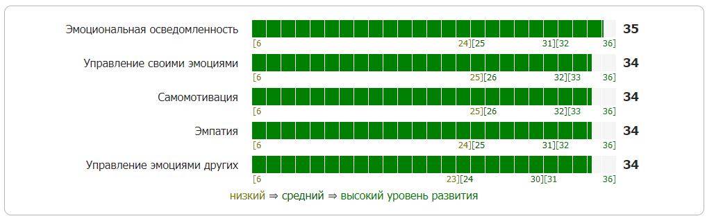 Почему вы думаете что будете хорошим сотрудником службы поддержки