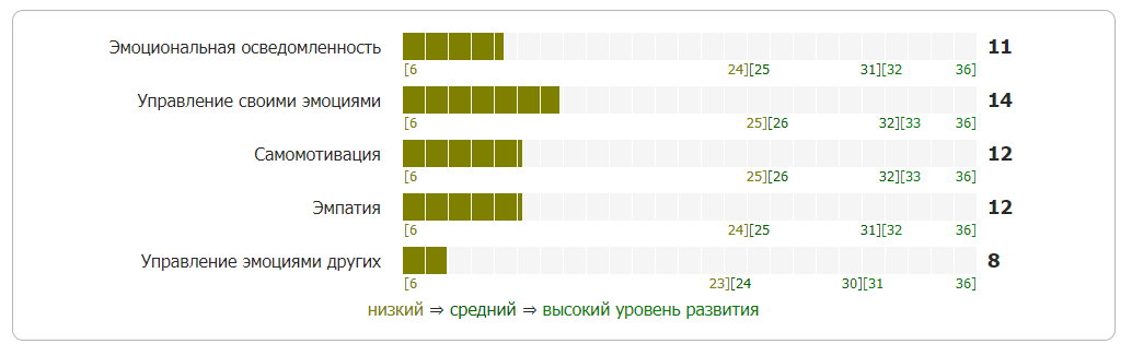 Почему вы думаете что будете хорошим сотрудником службы поддержки