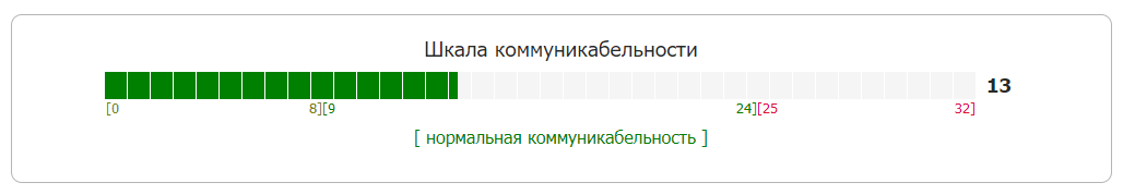 Почему вы думаете что будете хорошим сотрудником службы поддержки