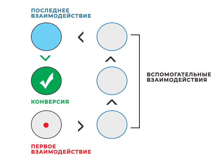 Хочу подключить