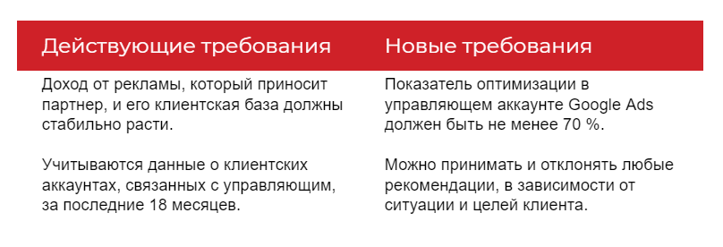 Настройки гугл партнер что это. Смотреть фото Настройки гугл партнер что это. Смотреть картинку Настройки гугл партнер что это. Картинка про Настройки гугл партнер что это. Фото Настройки гугл партнер что это