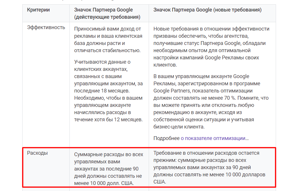 Настройки гугл партнер что это. Смотреть фото Настройки гугл партнер что это. Смотреть картинку Настройки гугл партнер что это. Картинка про Настройки гугл партнер что это. Фото Настройки гугл партнер что это