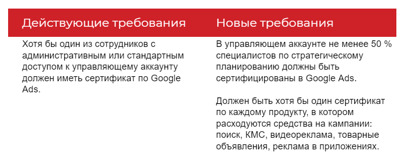 Настройки гугл партнер что это. Смотреть фото Настройки гугл партнер что это. Смотреть картинку Настройки гугл партнер что это. Картинка про Настройки гугл партнер что это. Фото Настройки гугл партнер что это