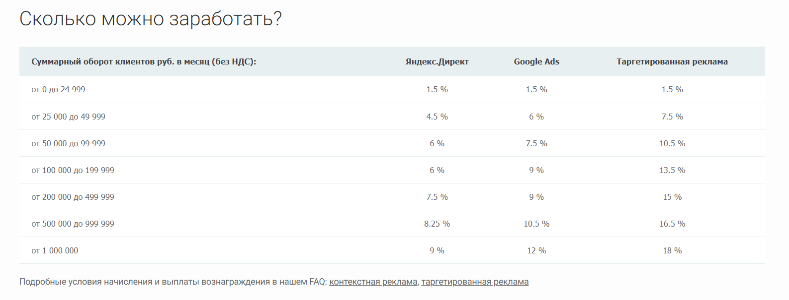 Настройки гугл партнер что это. Смотреть фото Настройки гугл партнер что это. Смотреть картинку Настройки гугл партнер что это. Картинка про Настройки гугл партнер что это. Фото Настройки гугл партнер что это