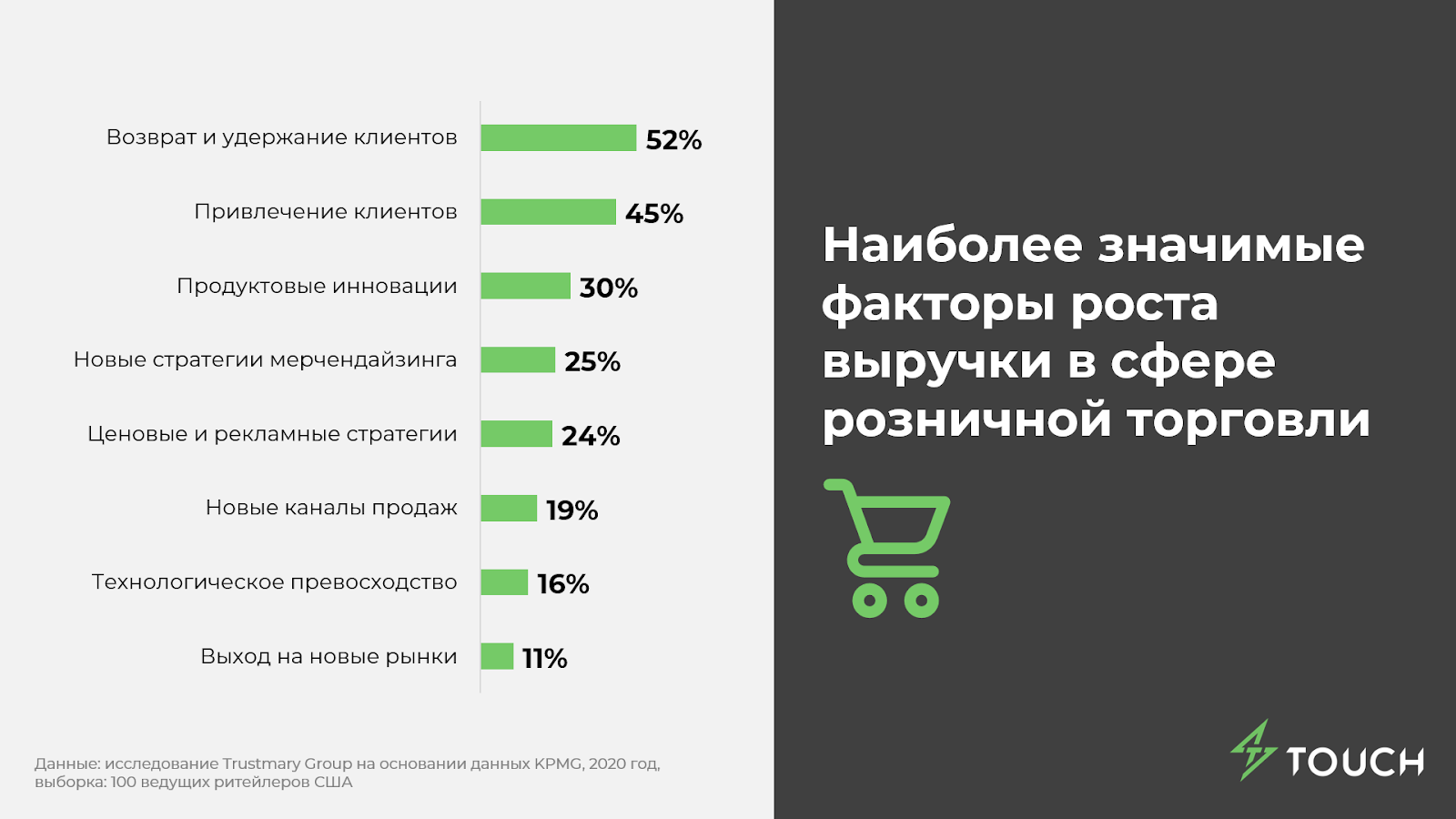 Бизнес план зарядные станции для электромобилей