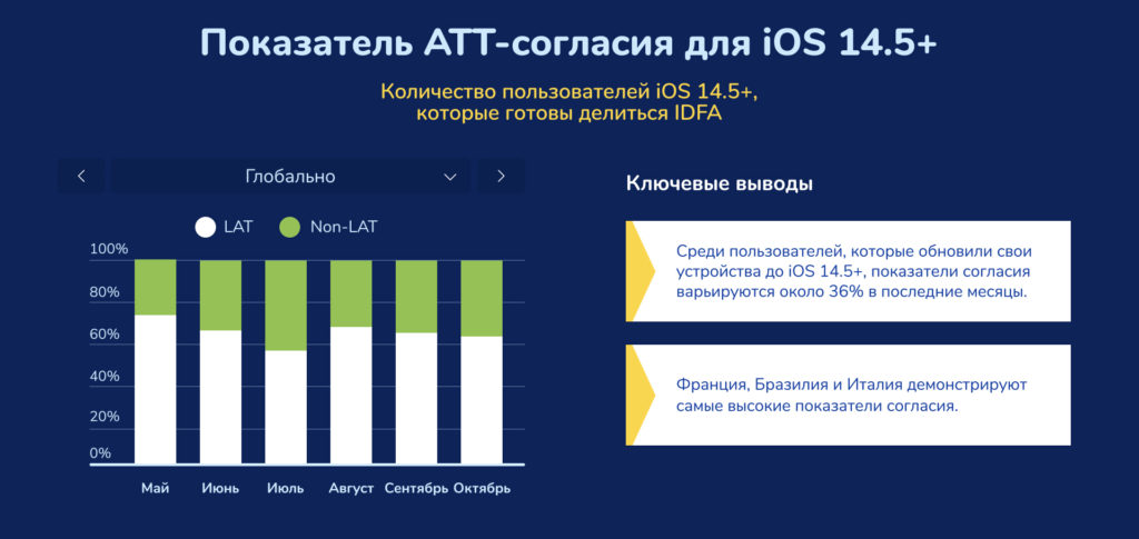 Разрешения пользователей