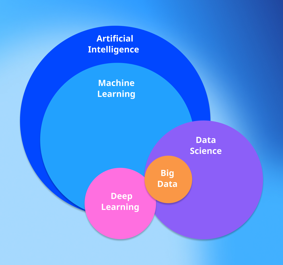 Наука получать. Data Science. Наука о данных. Data Science код. Data Science что это такое простыми.