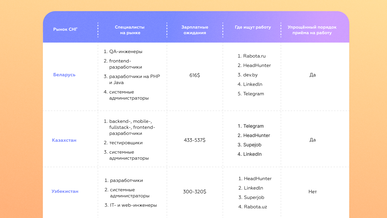 Рынок разработчиков в СНГ: где искать хороших специалистов