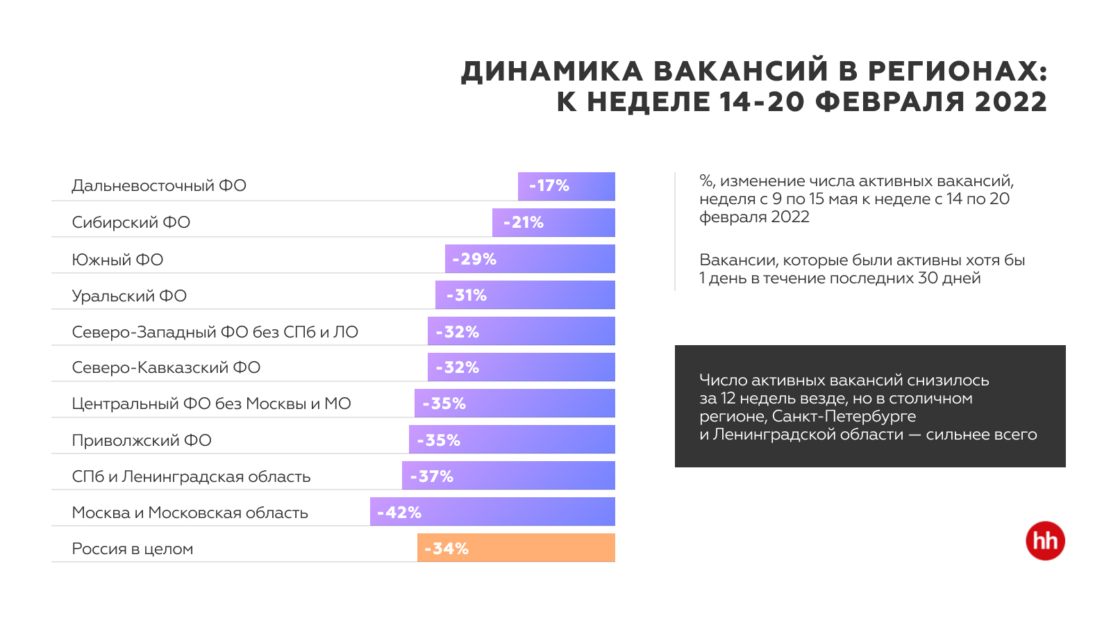 Как искать IT-специалистов в регионах: кейс Sport Point и Lestate