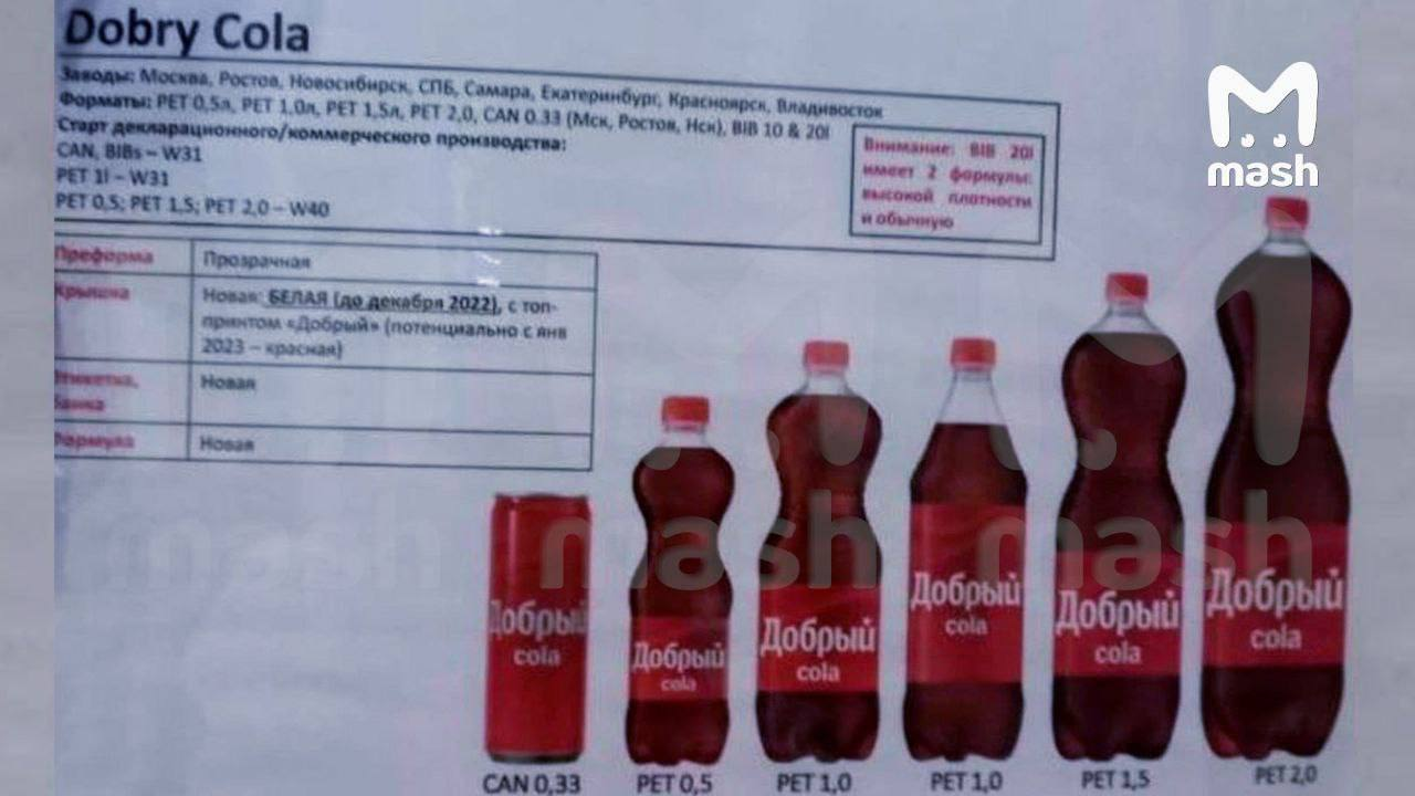 Сoca Cola будет в России под названием «Добрый Cola»: мы пофантазировали,  как может выглядеть новая упаковка