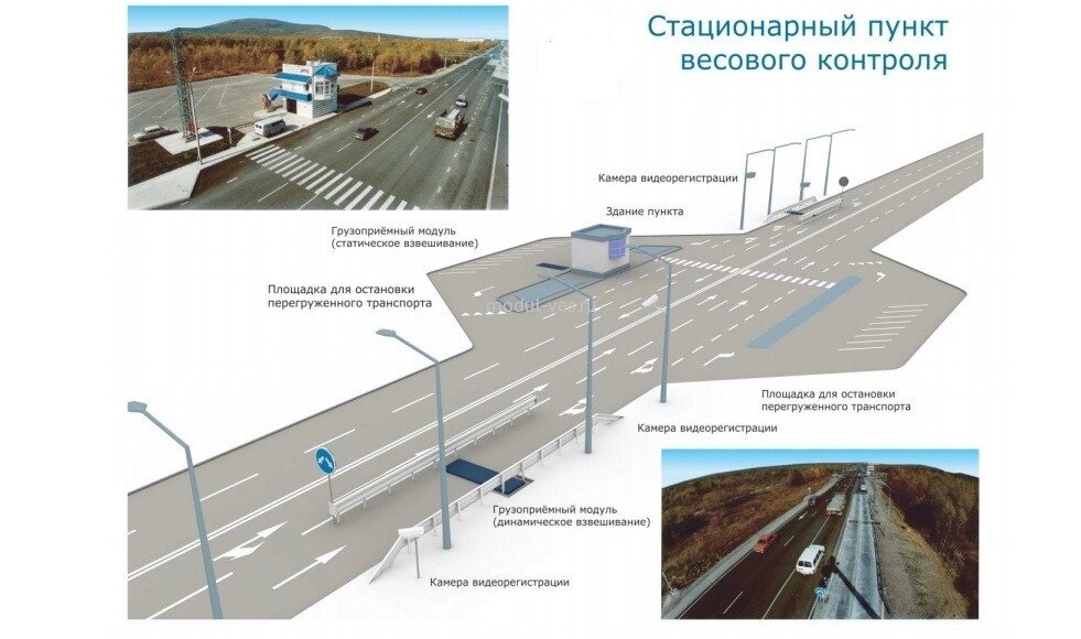 Карта весогабаритных рамок россии 2022