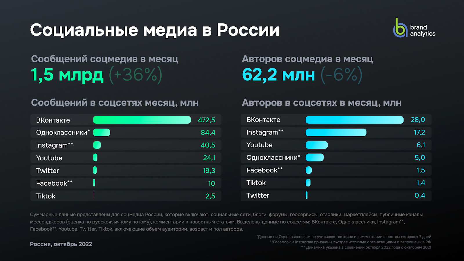 Данные телеграмм аккаунтов фото 110