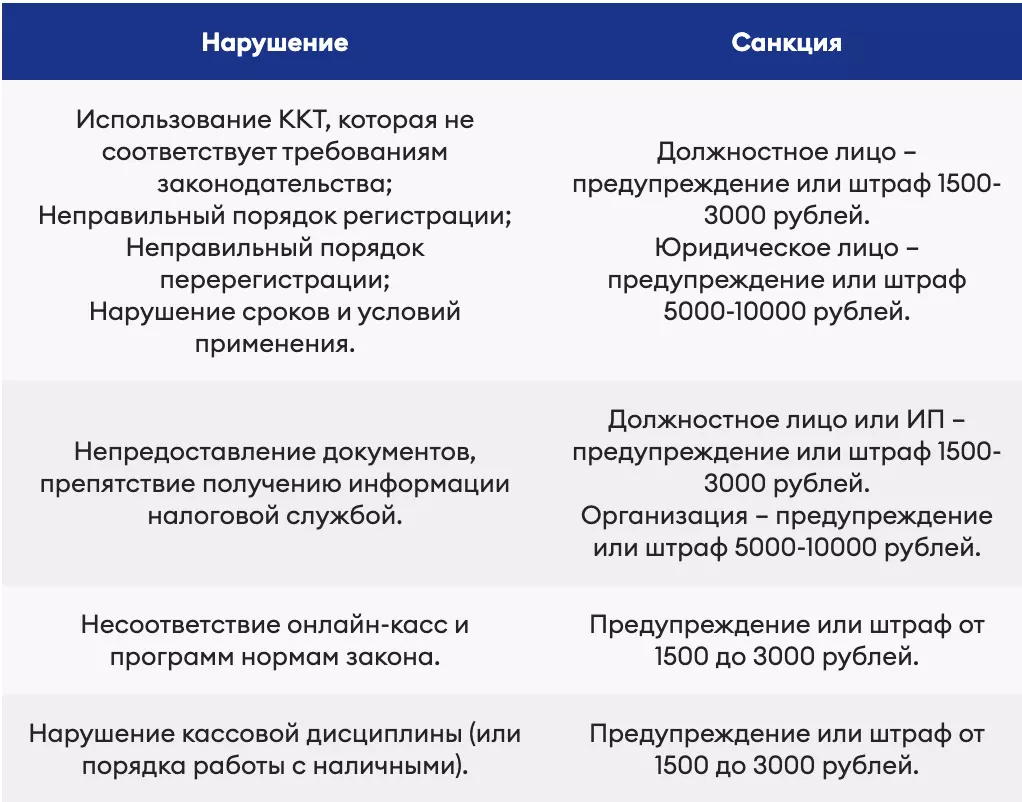 Ответственность за нарушения при применении ККТ