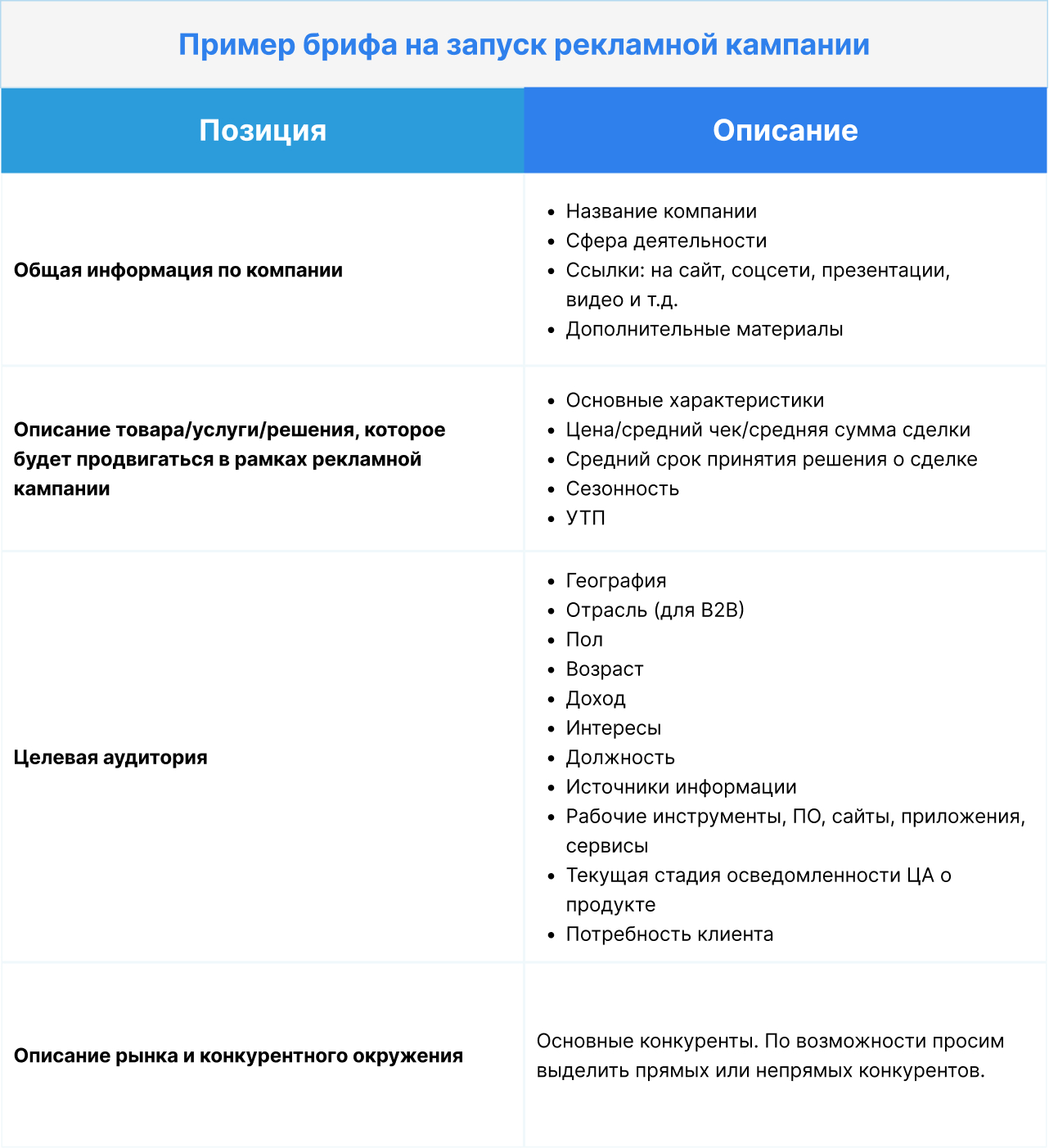 распределение обязанностей между членами администрации в школе на год фото 93