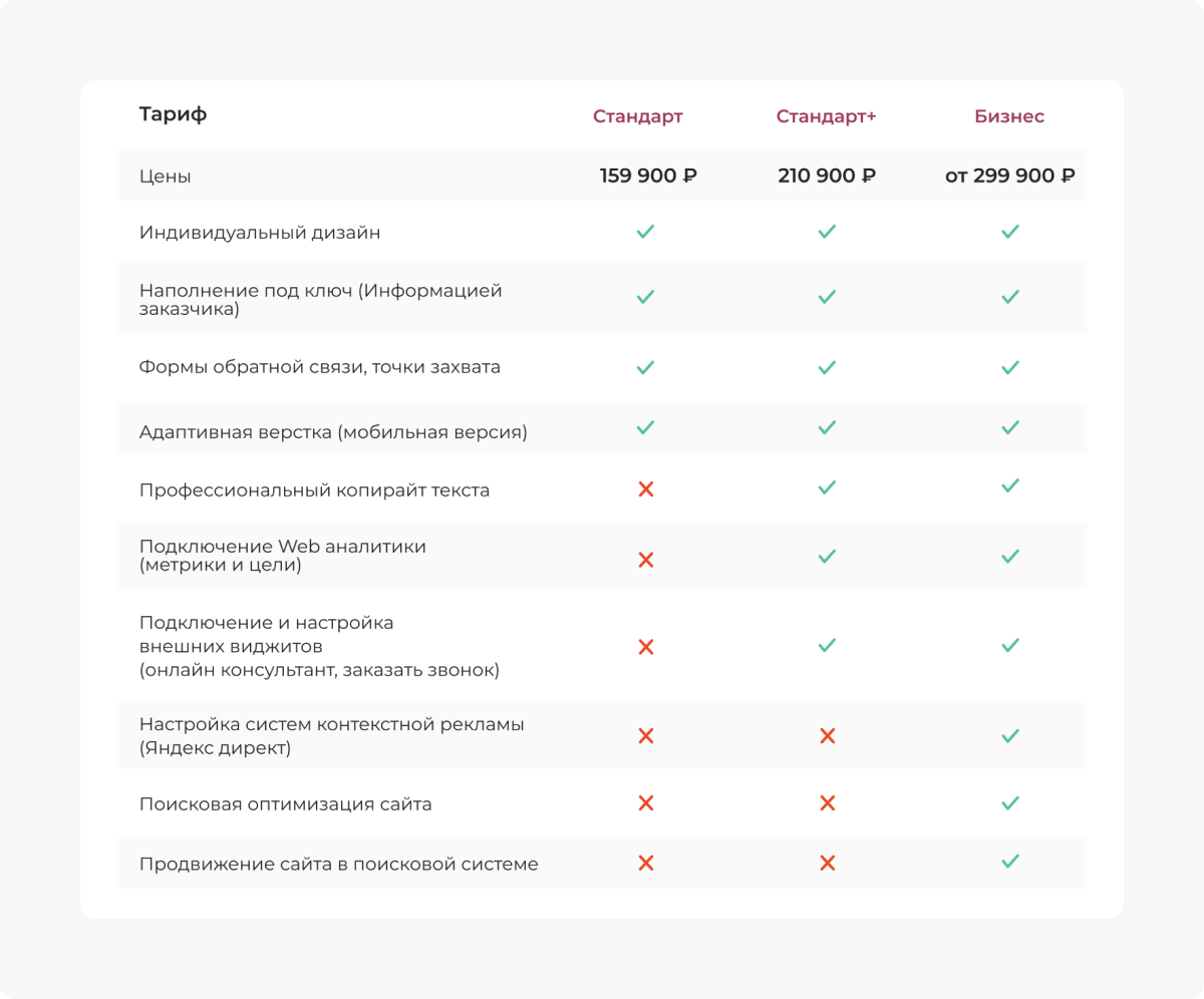 Сколько стоит лендинг, который реально работает?