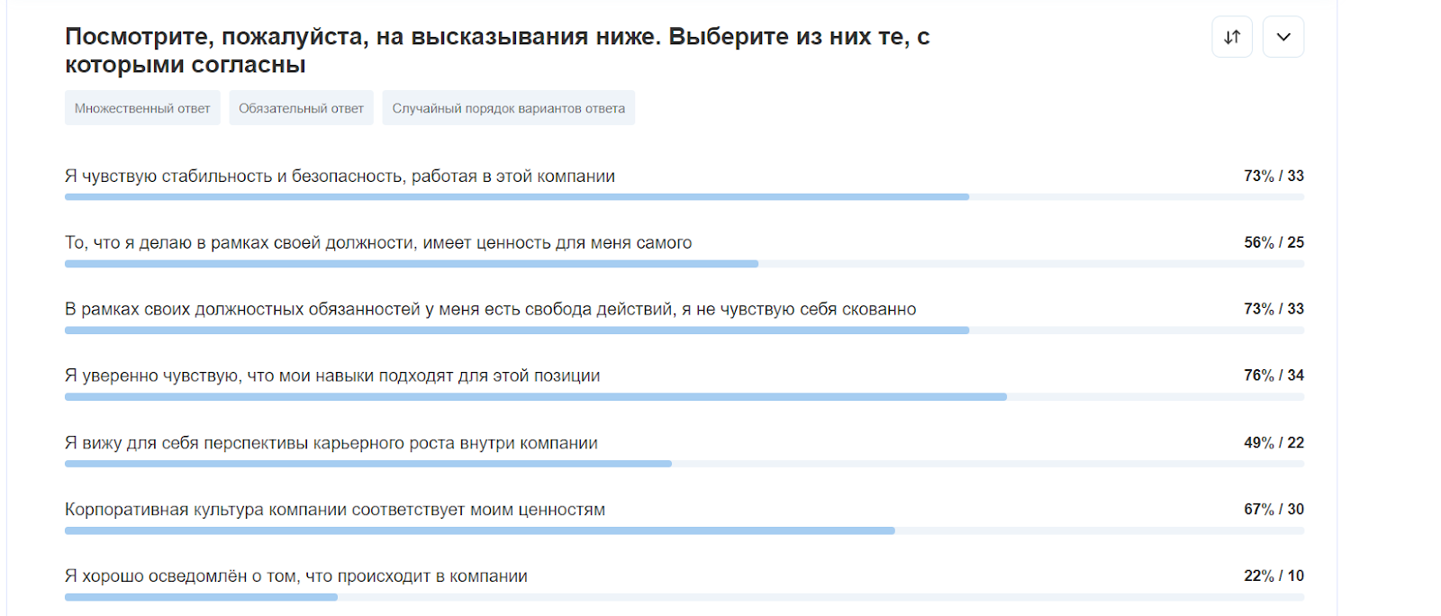 Работа над лояльностью персонала — тренд, которого не избежать