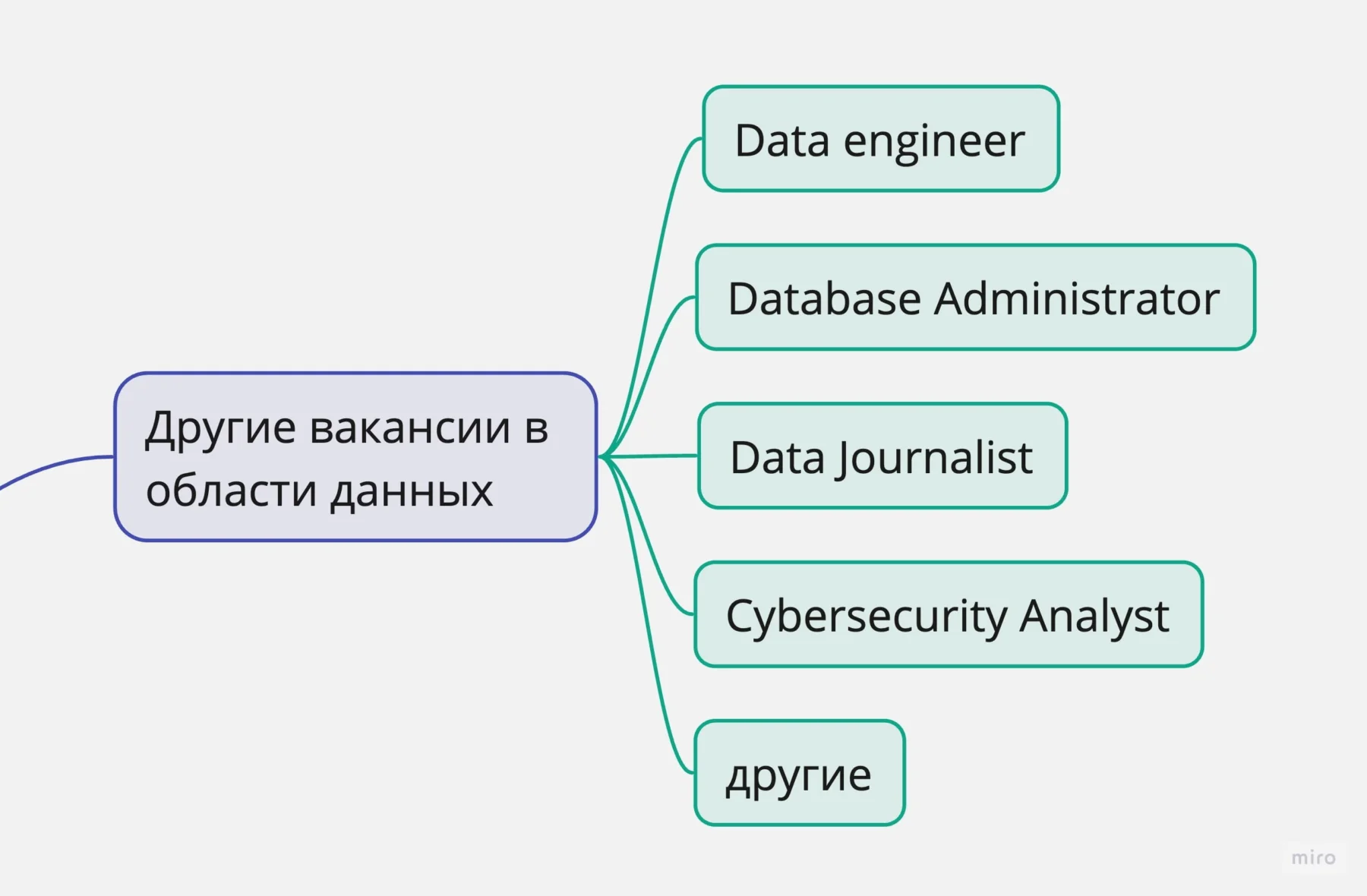 Куда расти аналитику данных и кем быть дальше?