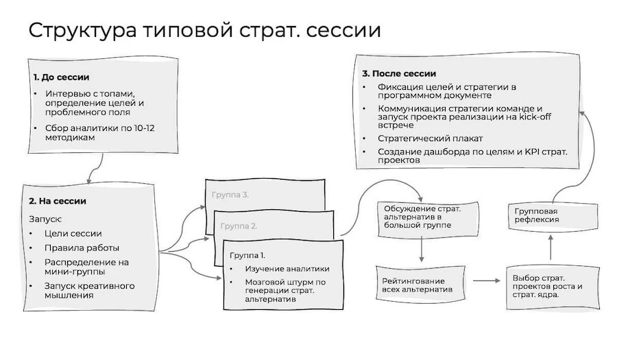 Работа | Нижний Новгород