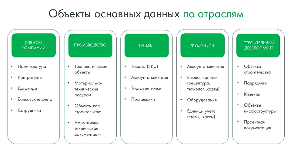 Ооо специальные проекты и системы официальный сайт