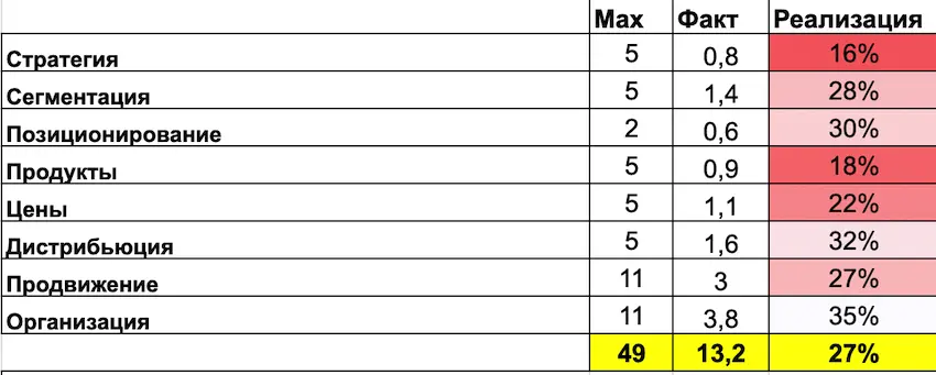 Государственная экологическая экспертиза проводится. Какая организация проводит ли. Предпринимательская деятельность образовательных учреждений. Виды деятельности индивидуального предпринимателя. Какая организация проводит ли.