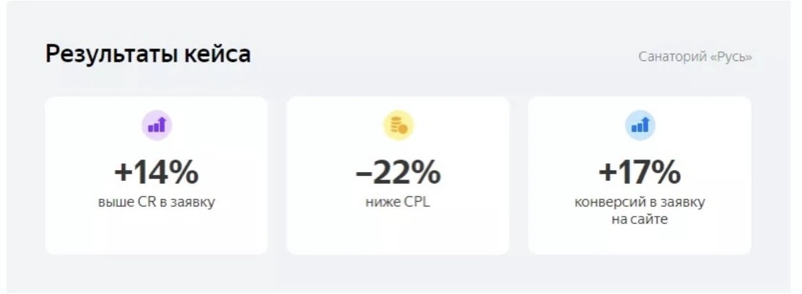 охват контекстной рекламы в яндекс. управление ставками в яндекс директ. яндекс директ ср объём трафика. стоимость за клик в яндекс директ. медийная кампания в директе.