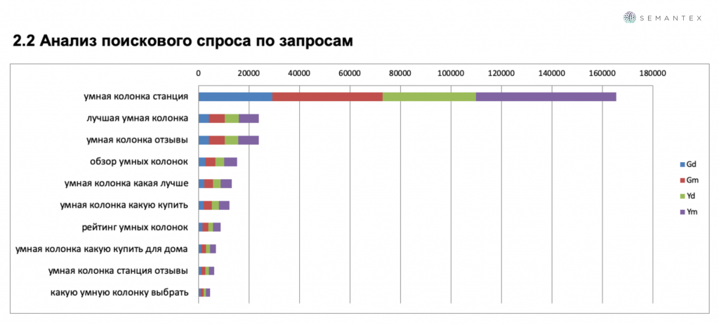 Элис анализы