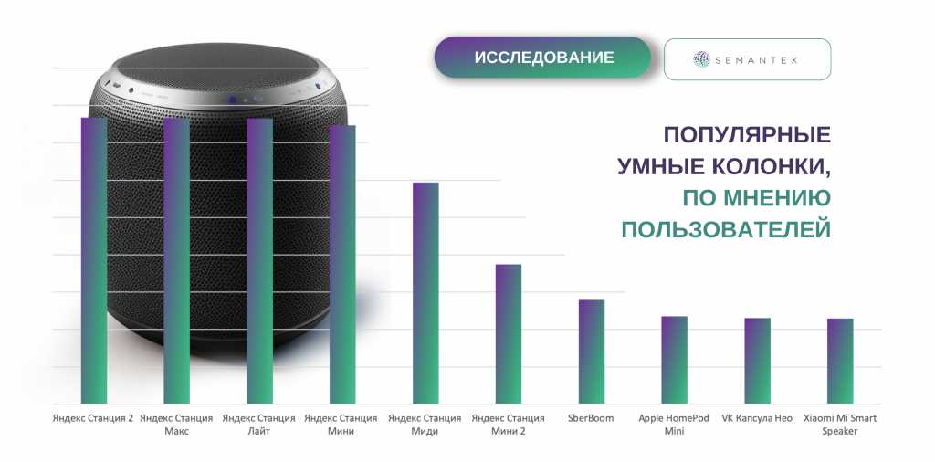 Рейтинг умных домов 2023