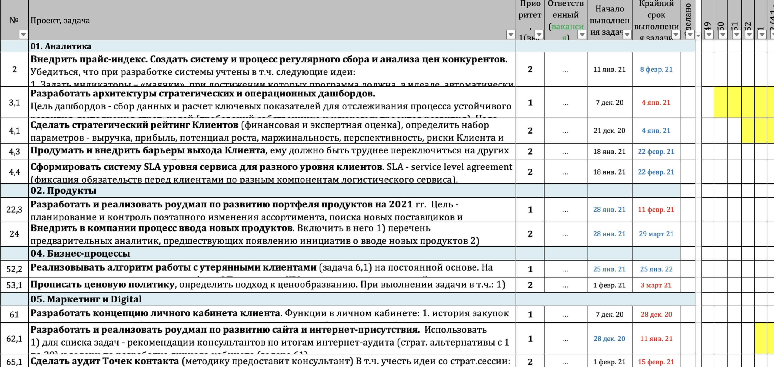 Как реализовать стратегию на 100%? Чек-лист для проверки