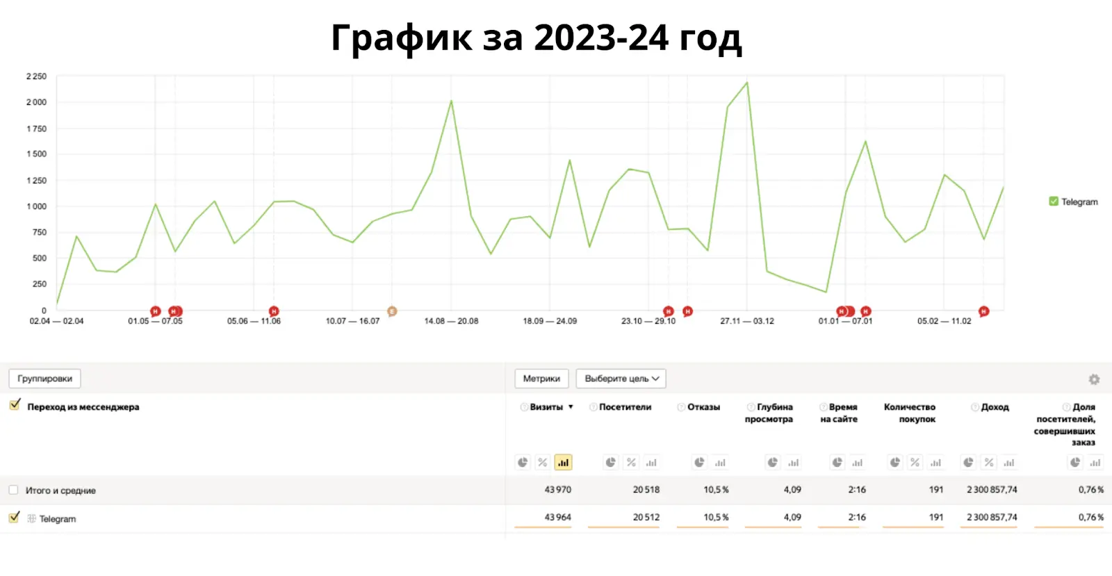 Кейс: как привлечь 14 000 подписчиков в Telegram-канал. Продвижение бренда  одежды Voishe в Телеграм