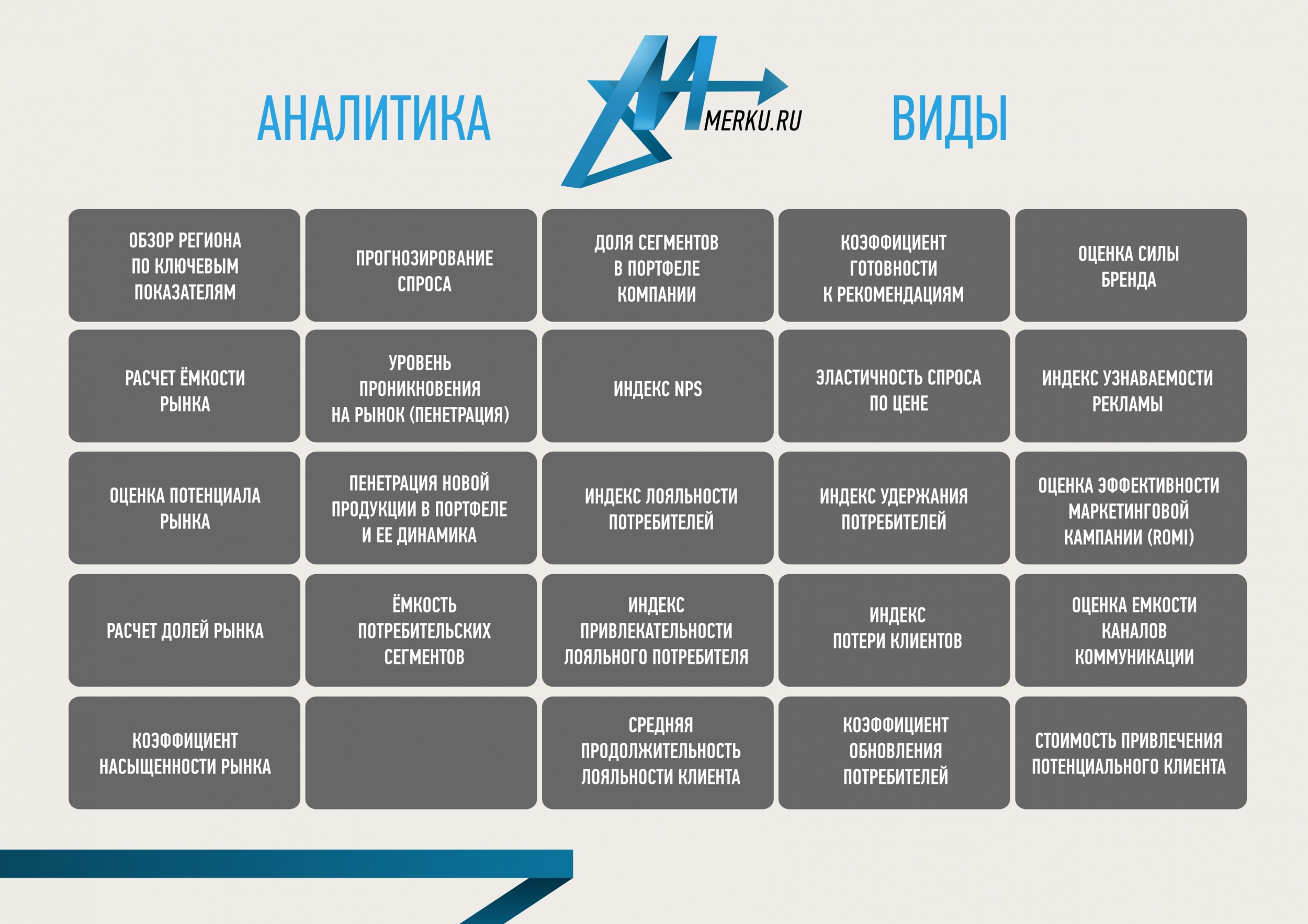 Виды обзоров