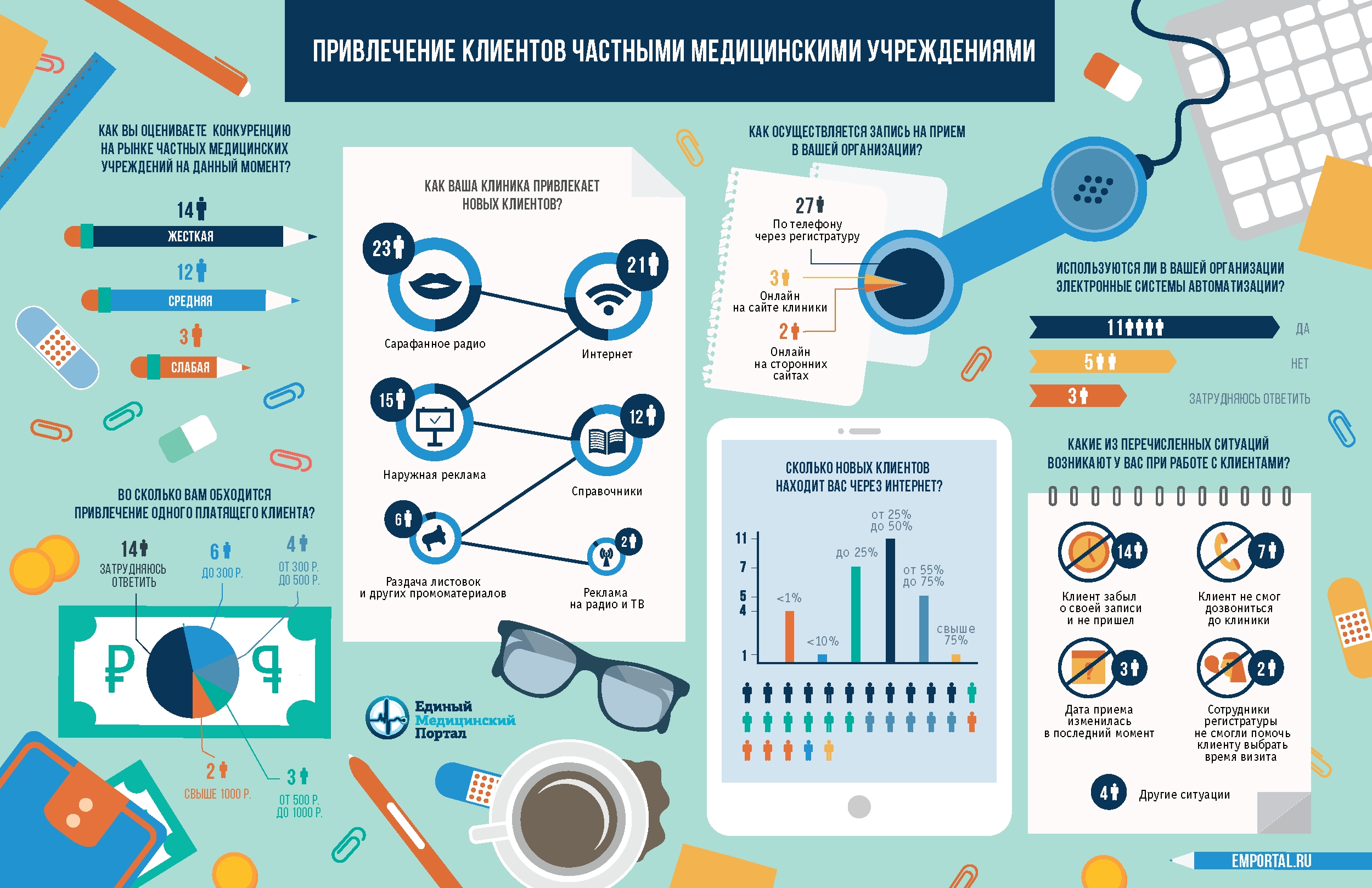 Программа для создания инфографики москва