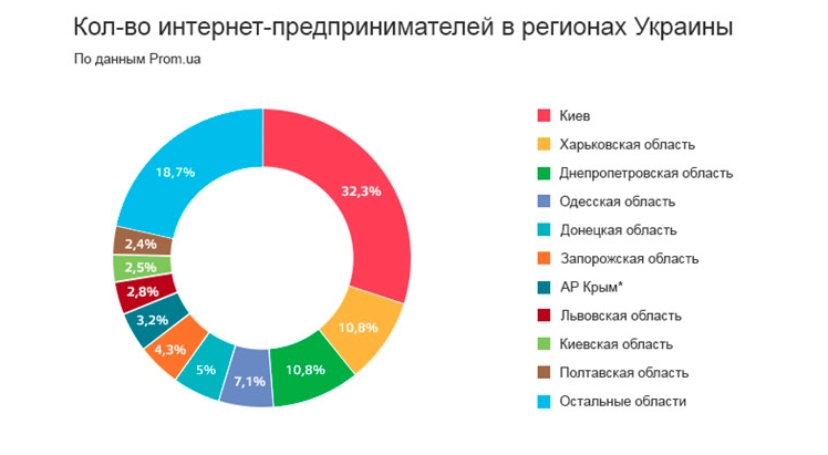 Онлайн-торговля и мобильные приложения: свежее исследование