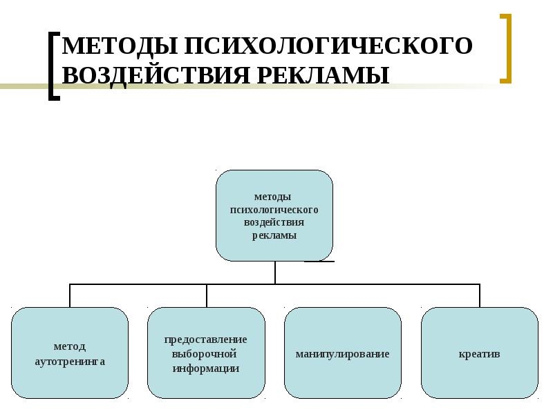 Индивидуальный проект психология рекламы