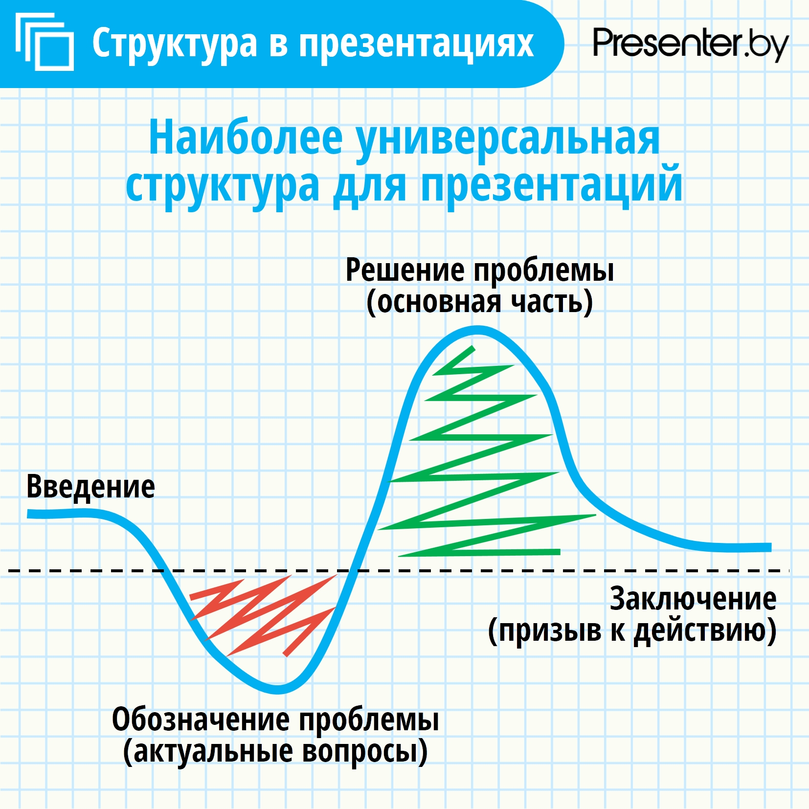 Как сделать структуру в презентации powerpoint