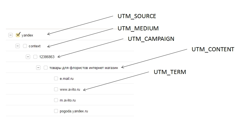 Ad name utm. ЮТМ метки. Utm метка как выглядит. Примеры utm меток. Utm_content пример.